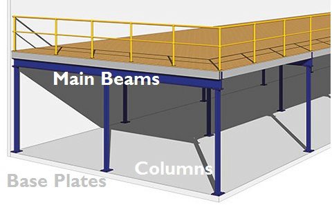 Mezzanine Floor Building Regulations